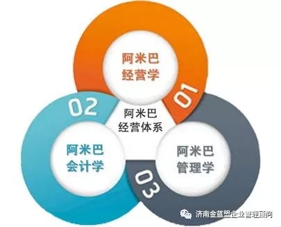 阿米巴不是一種管理工具,而是一種經營方式 濟南企業管理咨詢落地