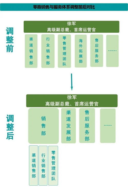 零跑汽車, 領跑 之勢