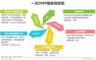 中國martech趨勢熱點之一方用戶數(shù)據(jù)管理平臺建設