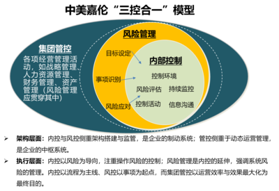 企業運營管理咨詢|組織管理體系|集團管控體系
