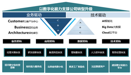 研報評賽意信息 股權激勵落地 智能制造業務有望成最大增長極