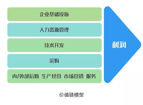 10大經典管理分析模型,純干貨