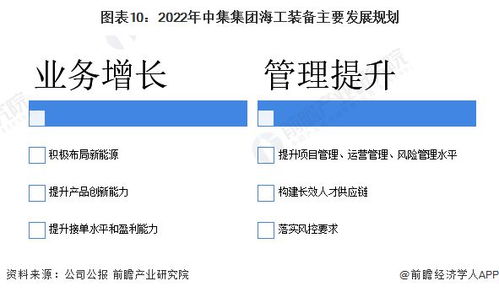 干貨 2022年中國海洋工程裝備制造行業龍頭企業分析 中集集團 海工裝備產品日益豐富