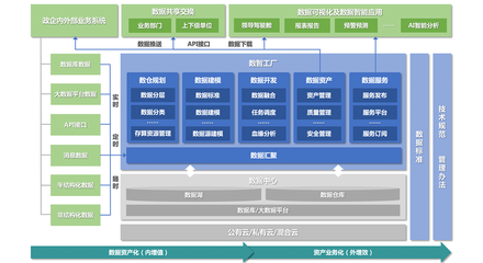 企業數據指標體系存在哪些問題,如何解決這些問題呢?