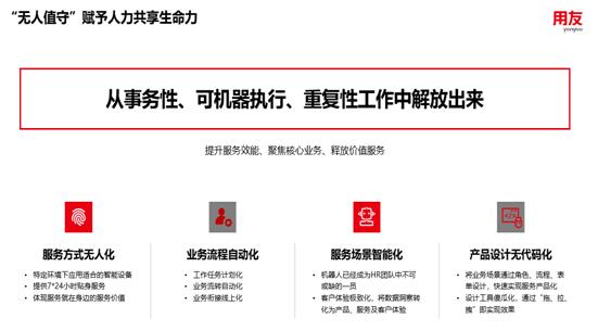 用友nc cloud人力共享平臺 加快人力管理 無人值守 進程