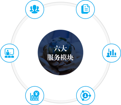 企業(yè)咨詢