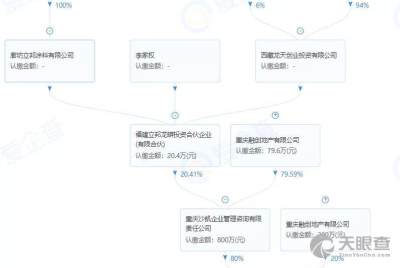 重慶沙融企業管理咨詢有限責任公司李景申 工商 風險信息 沙融企業 天眼查