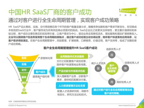 艾瑞咨詢 2020年中國hr saas行業(yè)研究報(bào)告 