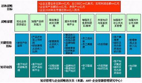 如何保證知識管理項目的成功