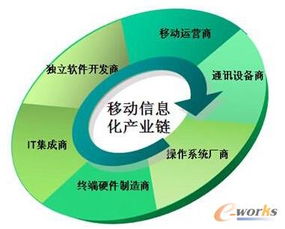 byod進化之旅 企業移動管理市場的洗牌與突圍