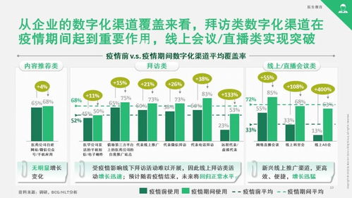 波士頓咨詢 疫情下醫藥企業的數字化轉型