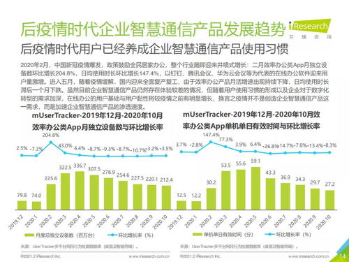 2021年中國企業智慧通信產品研究報告 艾瑞咨詢