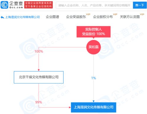 回形針關聯企業成立新公司,持股99