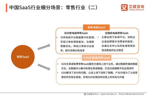 艾媒咨詢 2022年中國saas行業發展研究報告