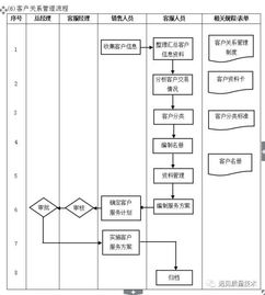 erp從業者要背哪些流程圖 這一篇全了,趕緊收藏吧