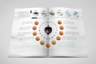 醫(yī)院管理咨詢公司產(chǎn)品折頁