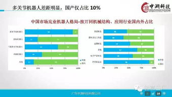 一組超贊的工業(yè)4.0及機(jī)器人深度研究ppt