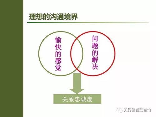 班組管理之班組長要想下屬為你賣力工作 該這樣做