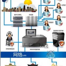 深圳市研科軟件系統開發